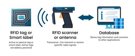 how rfid tag reader works|rfid label reader free online.